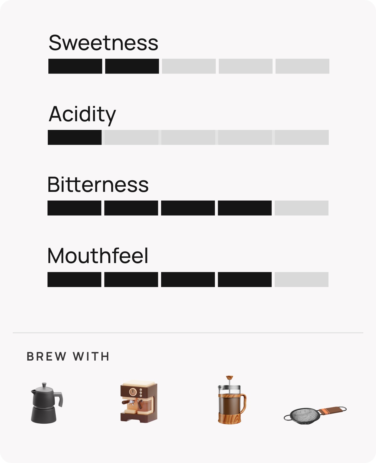 Monsooned Malabar by Naivo Coffee Company by Naivo Coffee Company