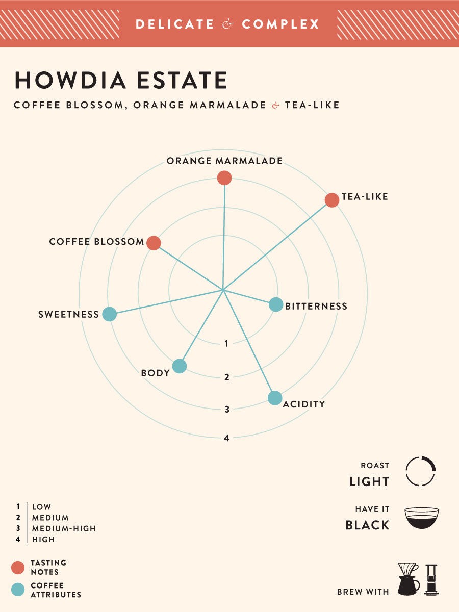 Blue Tokai (Howdia Estate) by Blue Tokai