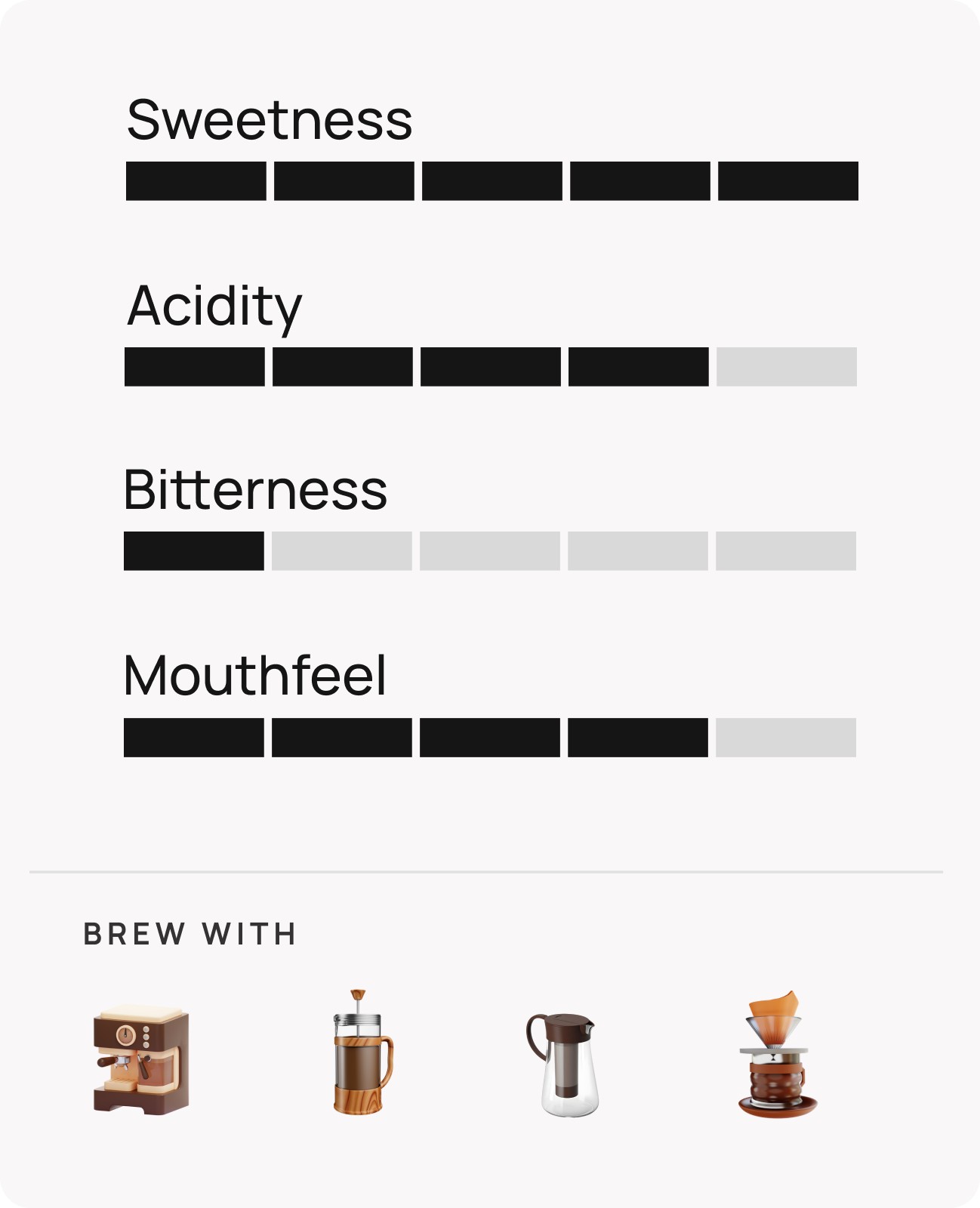 Dragon Jam by Naivo Coffee Company