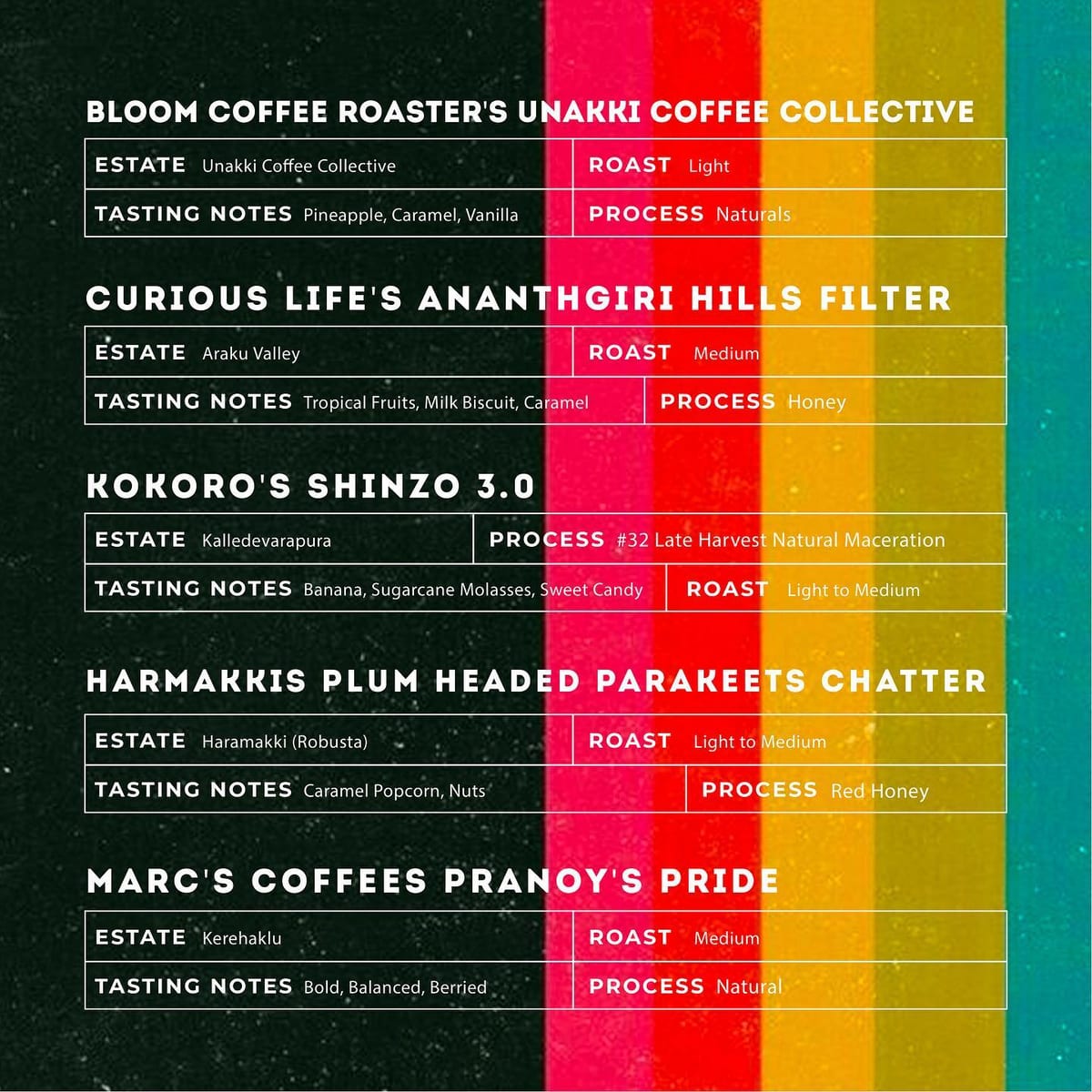 Menu photo from Prajwal's Selection (Harmakki Coffee x Nerlu, 10-Roaster Guest Curation)